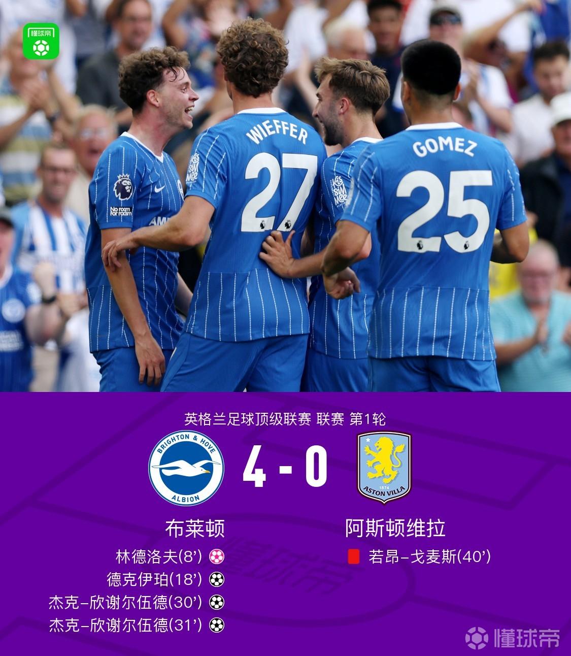 布莱顿4-0大胜维拉，欣谢尔伍德双响，若昂-戈麦斯失误+染红