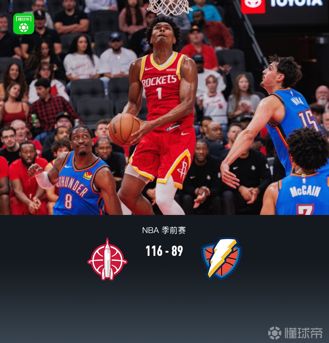 火箭116-89大胜雷霆，申京14+7+5，亚历山大17分