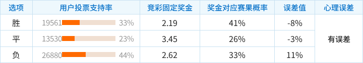 布伦特福德对阵利物浦：主胜偏冷，客胜过热