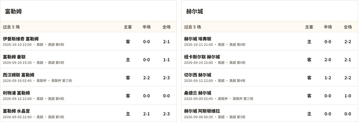 半全场分析：富勒姆对阵赫尔城，比赛节奏可能反复
